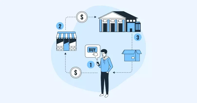 Dropship Inventory Management: How to Keep Your Business Running Smoothly.