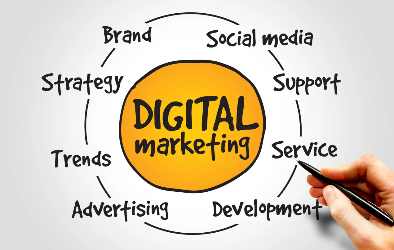 How digital marketing is changing the way D2C market works in India