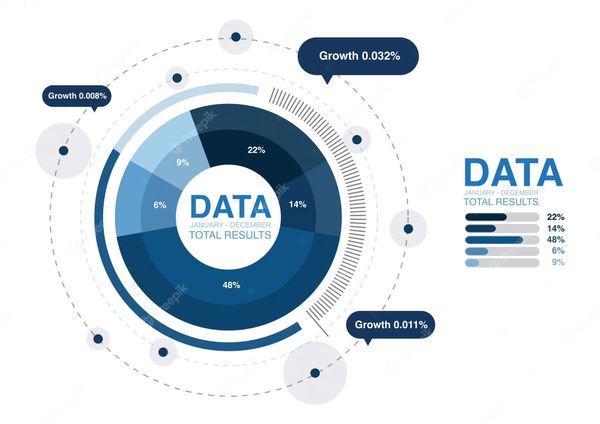 How to Optimize D2C Product Performance in India Using Data-Driven Decision-Making?